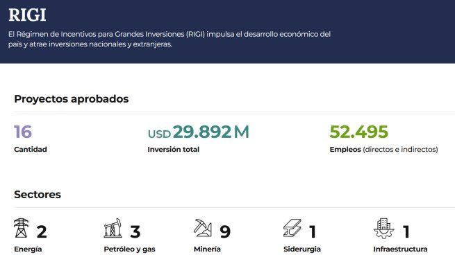 La herramienta permite conocer el estado de los proyectos aprobados y en evaluación, las inversiones comprometidas y el impacto esperado en empleo.