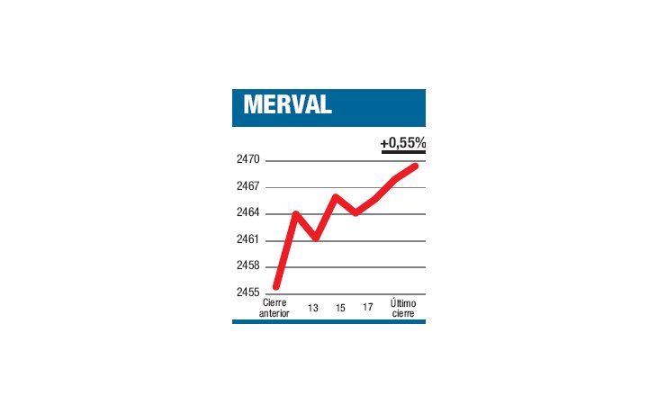 ámbito.com | Algunos pudieron pescar