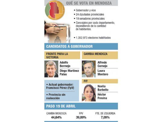 El domingo, otro test para los presidenciables en Mendoza