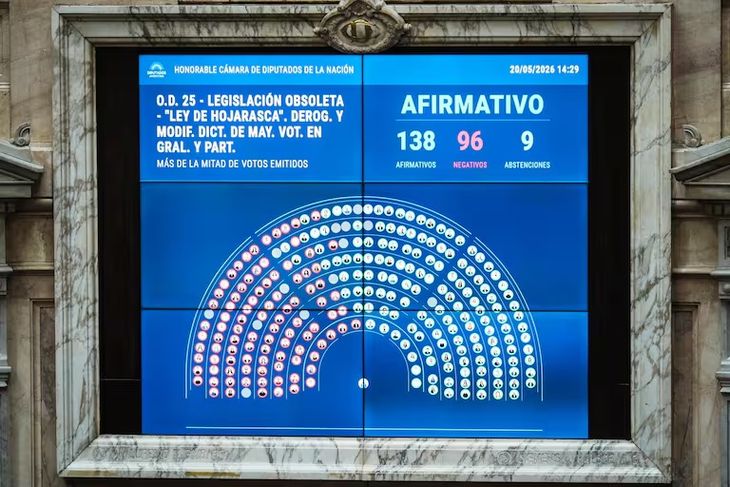 Diputados dio media sanción a la ley. Diputados dio media sanción a la ley.