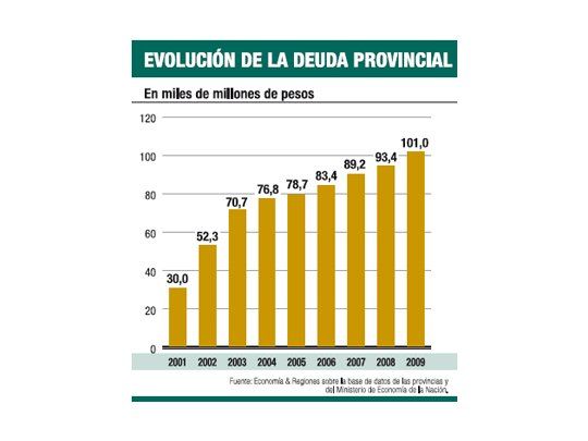 Quejas de provincias por recortes de fondos