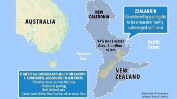 Zelandia se ubica al este de Australia.