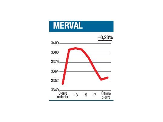 Se calmó la metralla