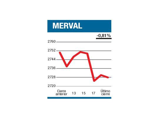 Se rozó los $ 100 millones