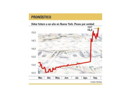 Sube más el dólar para 2016: $ 15,30 en Nueva York