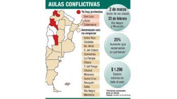 Docentes intiman a Nación y condicionan clases