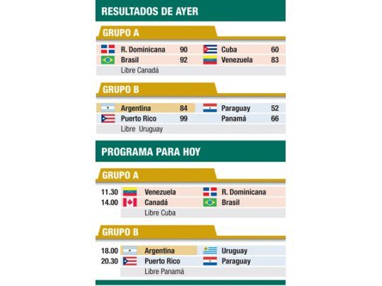 Resultados de ayer