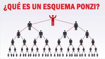 El esquema de pirámide o estafa piramidal, fue creado por el italiano Carlo Ponzi, delincuente especializado en estafas con inversiones.