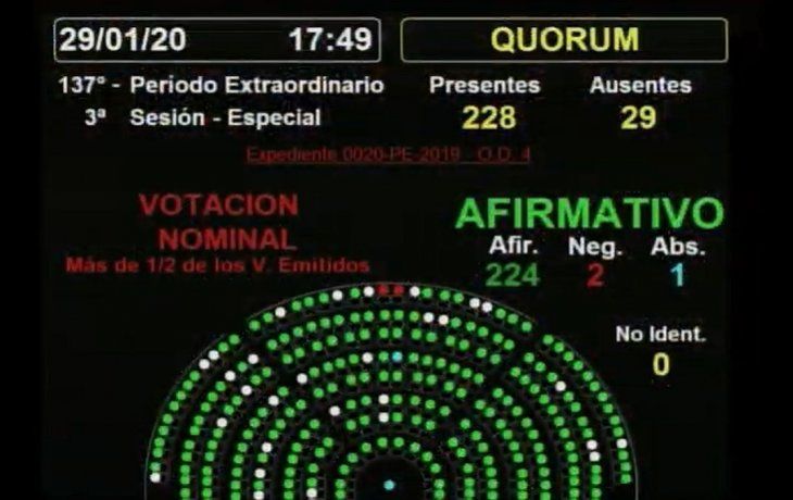 con fuerte aval, diputados dio media sancion al proyecto de sostenibilidad de la deuda