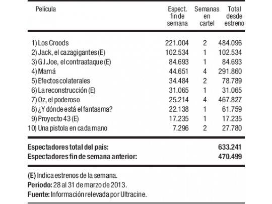 Fin de semana con más público en las salas