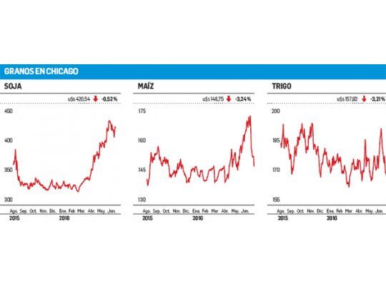 Mercado local traccionado por la buena demanda
