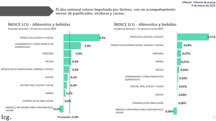 Fuente: LCG.