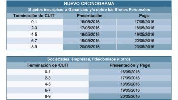 Postergan plazo para presentar Ganancias y Bienes Personales