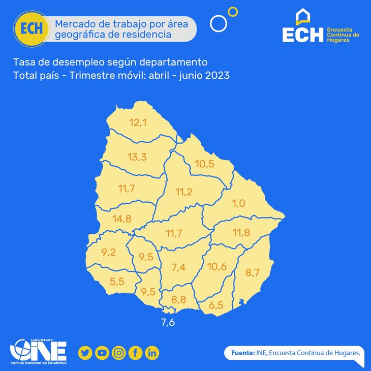 Graph: INE