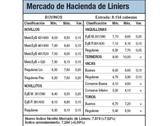 Repunte de la hacienda por mejor calidad