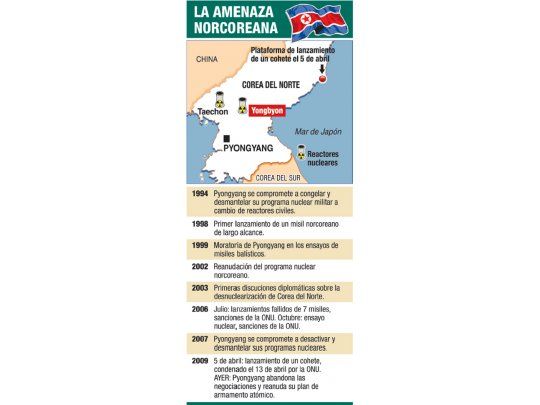 Norcorea rompe la negociación y acelera su plan nuclear