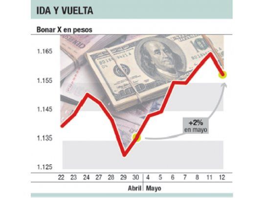 Para ahorristas: el Bonar 2017, otro vehículo para dolarizarse