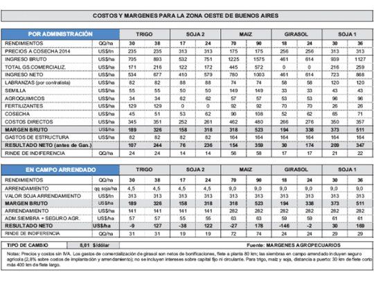 Complicaciones logísticas