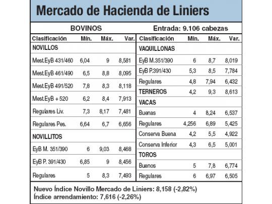 Liniers: gran ingreso de animales por buenos precios