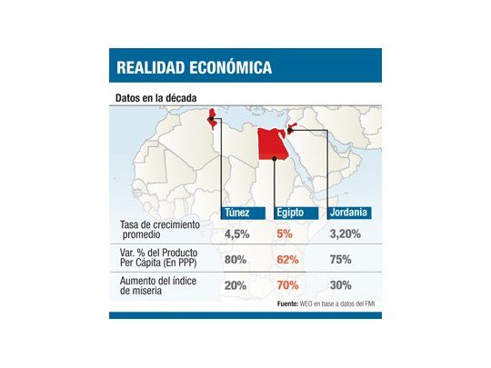 Cuando la miseria le gana al crecimiento
