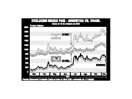 Si hay default en la Argentina, Brasil se vería arrastrado
