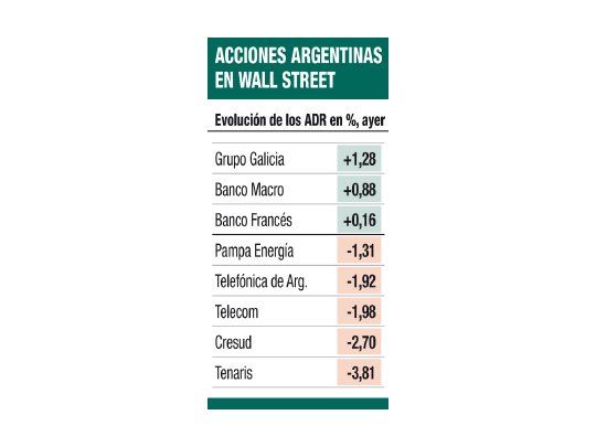 Vuelve la cautela a Wall St.: tras Dubai, temor por Grecia