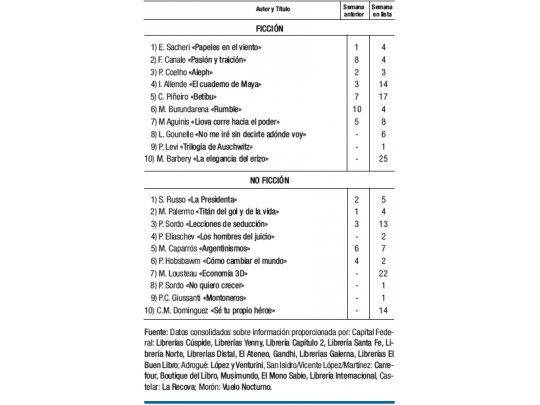 La dura “Trilogía” de Primo Levi