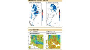 ámbito.com | Lluvias fueron buenas, aunque muy desparejas