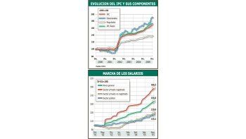 El Central dice que sumará reservas y bajará inflación