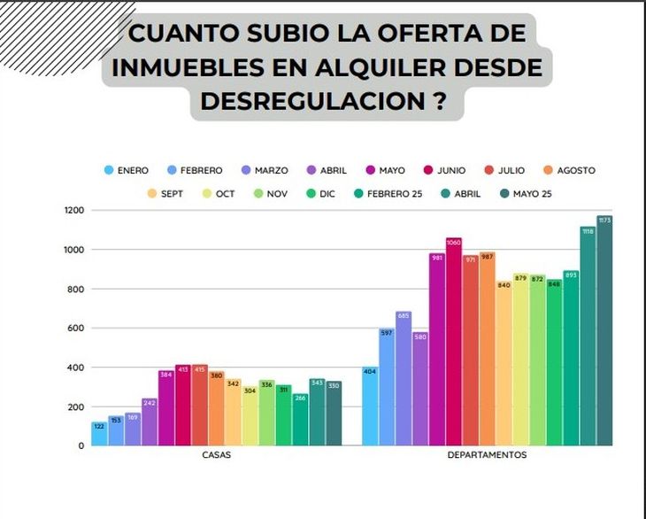 Fuente: Inmodata Fuente: Inmodata