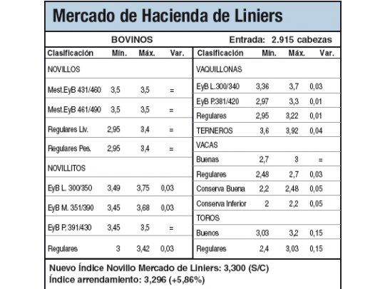 Buena calidad de animales en Liniers