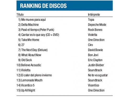 Ranking de discos