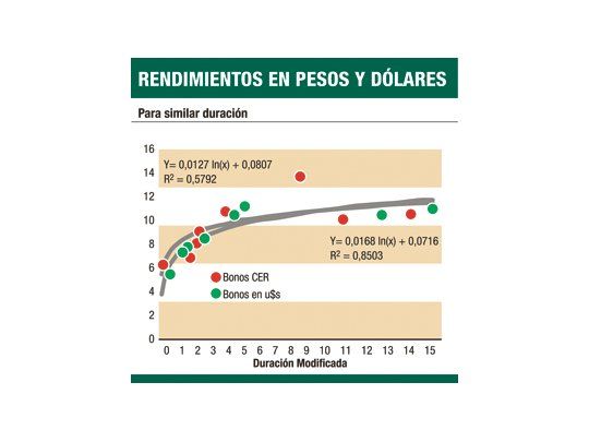 ¿Qué tipo de cambio se espera?