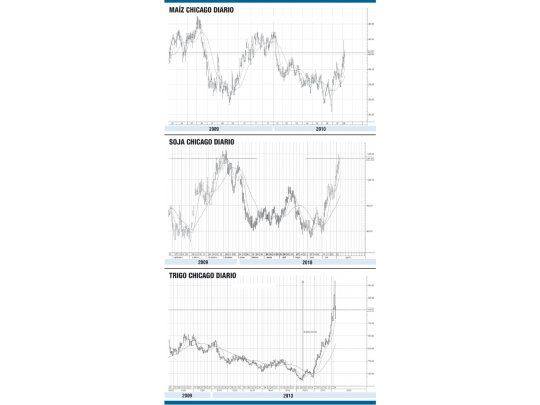 Granos: una suba de precios esperada