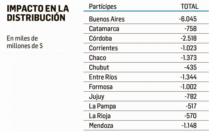 ámbito.com | p17-impacto.jpg