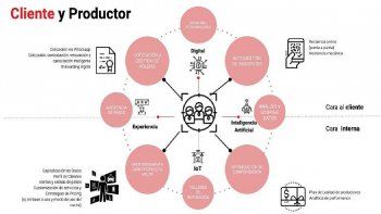 el desafio actual de la industria de seguros