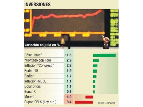 El “blue” fue lo mejor del mes