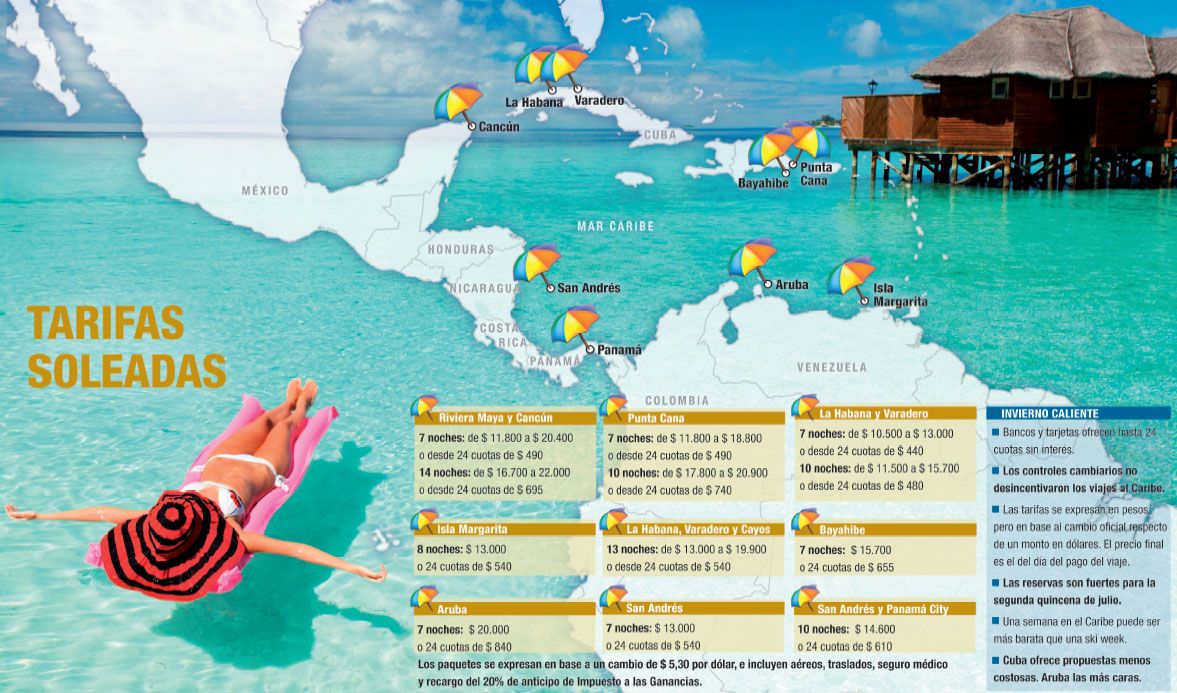 Playas caribeñas: una pasión que se financia (foto 1)