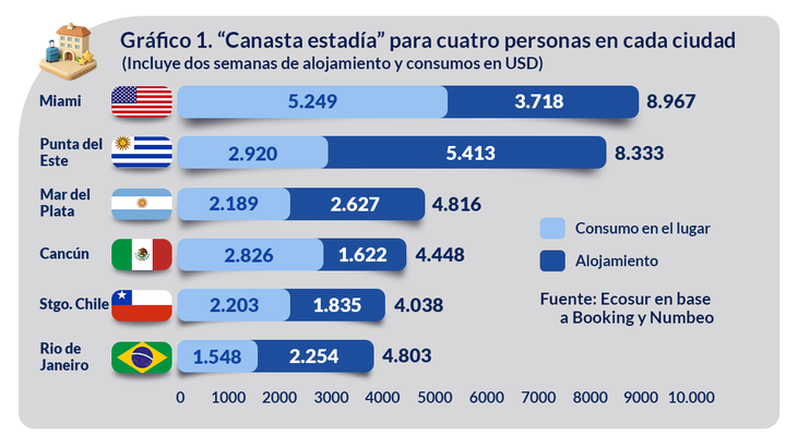 Fuente: Fundación Ecosur, de la Bolsa de Comercio de Córdoba Fuente: Fundación Ecosur, de la Bolsa de Comercio de Córdoba