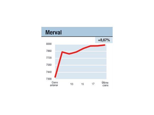 Una rueda sin sorpresa