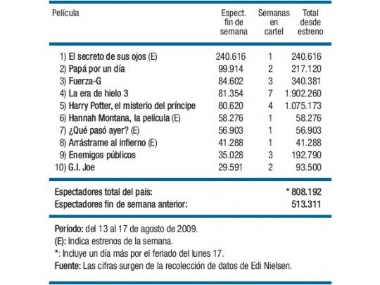 Un secreto muy convocante