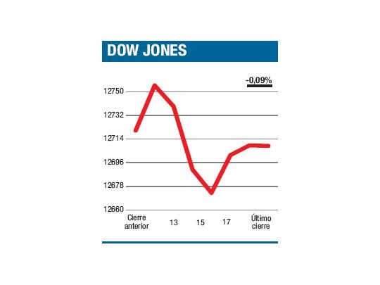 Cierre mixto y plano