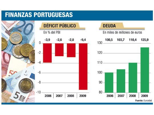 “Deuda seguirá creciendo”
