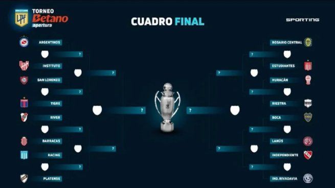Conocé las fechas y horarios de los octavos de final del Torneo Apertura