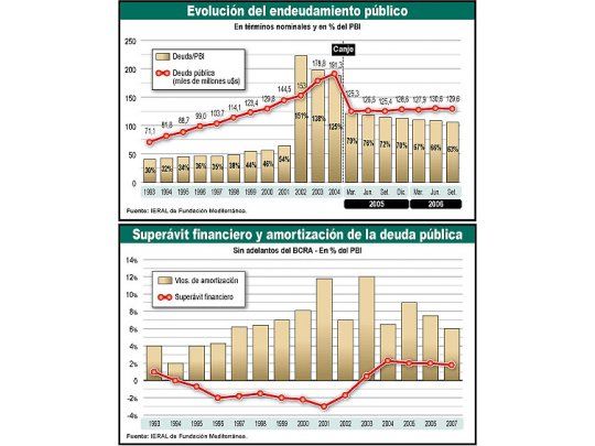 Lo que más preocupa es la decisión de llevar la economía a todo vapor