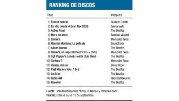 Ranking de discos