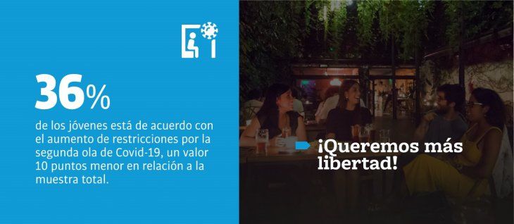 Los jóvenes frente al COVID - 19.