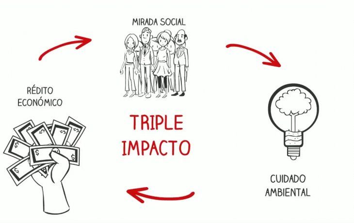 ámbito.com | triple impacto.jpg