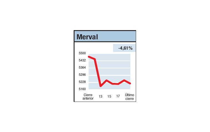 ámbito.com | Conos de luces y sombras