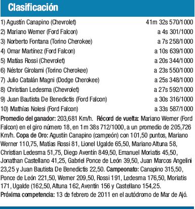 El campeón más joven del TC (foto 1)